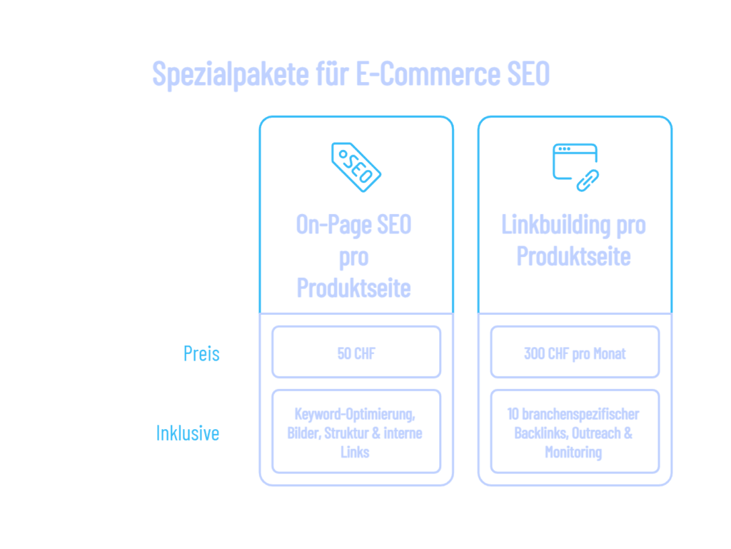 Infografik Spezialpakete für E-Commerce SEO in der Schweiz: On-Page Optimierung pro Produktseite für 50 CHF und monatliches Linkbuilding für 300 CHF inklusive 10 Backlinks.