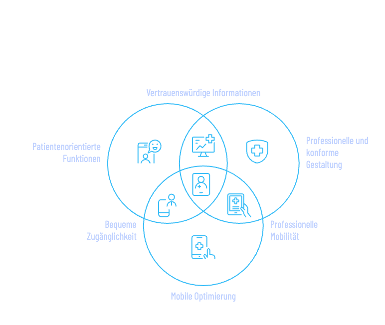 Infografik Medizin & Gesundheit: Webdesign Schweiz für Arztpraxen mit Terminbuchung, DSGVO- und nDSG-konformer Umsetzung